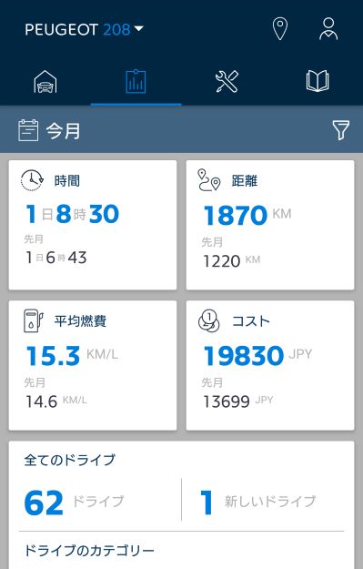 プジョーオーナーの皆様へ