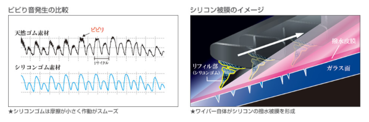 308SW　エクステリア（シリコンワイパー）