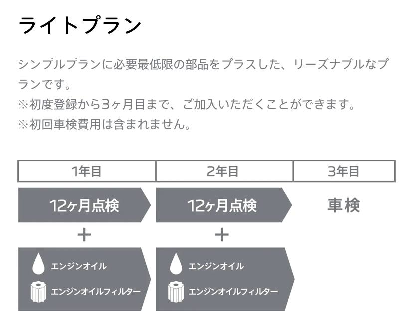 メンテナンス・プログラム