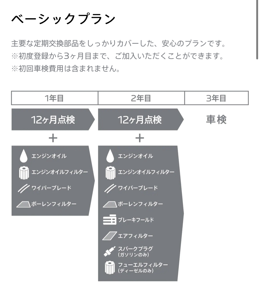 メンテナンス・プログラム